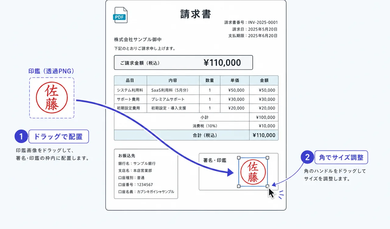 請求書PDFの署名・印鑑欄に、透過PNGの印鑑画像をドラッグして配置し、画像の四隅のハンドルをドラッグしてサイズを調整する操作イメージ